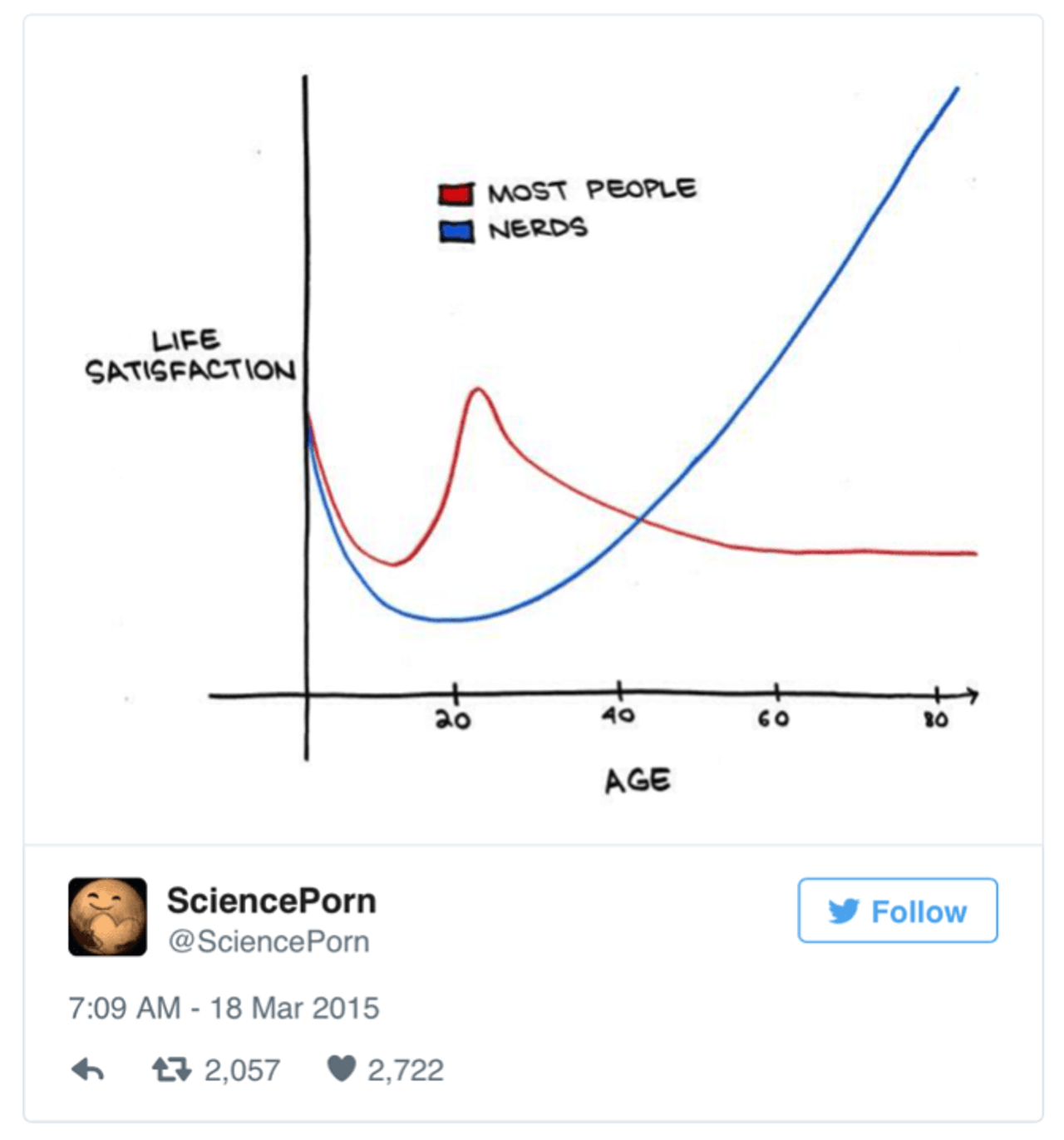 Original: http://www.smbc-comics.com/index.php?db=comics&id=2436